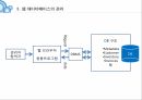 웹 데이터베이스의 개념웹 데이터베이스의 구성요소 관리데이터베이스의 서버데이터베이스 도구 9페이지