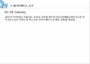 웹 데이터베이스의 개념웹 데이터베이스의 구성요소 관리데이터베이스의 서버데이터베이스 도구 22페이지