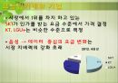 통신비 인하요금인가제이동통신산업의 특징블랙리스트 제도 7페이지