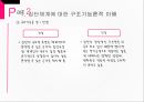 집단의 정의집단의 특징집단의 형성집단의 유형퇴니스게마인샤프트형성집단치료집단 18페이지