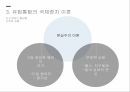 지역통합이론외교정책결정이론지역통합신기능주의정부간 협상론지역통합의 활성화 18페이지