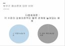 지역통합이론외교정책결정이론지역통합신기능주의정부간 협상론지역통합의 활성화 23페이지