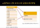 금융교육금융 소비자 보호청소년 금융교육금융교육 효과 10페이지