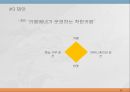 기업의 사회책임활동사회적 기업카페베네 커피시장카페베네 마케팅카페베네 사회적기업 12페이지
