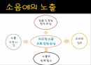소음소음의 영향소음의 정의소음성 난청소음성 청력손실 9페이지