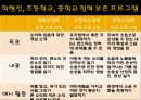 소음소음의 영향소음의 정의소음성 난청소음성 청력손실 13페이지