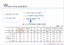 인적자원관리기업의 성과중소기업의 인적자원스타벅스 인적자원 사례 8페이지