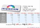 인적자원관리기업의 성과중소기업의 인적자원스타벅스 인적자원 사례 10페이지