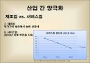 양극화한국경제론양극화 개념경제 양극화양극화의 순환산업 간 양극화 5페이지