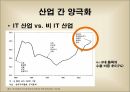양극화한국경제론양극화 개념경제 양극화양극화의 순환산업 간 양극화 10페이지