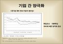양극화한국경제론양극화 개념경제 양극화양극화의 순환산업 간 양극화 12페이지