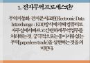 전자무역 프로세스전자무역 프로세스란전자무역 프로세스의 혁신프로세스의 혁신e-Trade플랫폼 4페이지