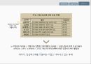 정년연장과 청년실업정년연장제도임금피크제 9페이지