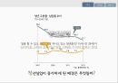 정년연장과 청년실업정년연장제도임금피크제 12페이지