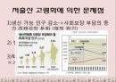 저출산과 고령화우리나라 인구변화고령화 문제점사회보장 부담경제의 양극화보육시설 확충 3페이지