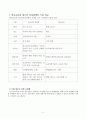 육성제도론 4페이지