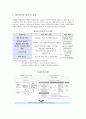청소년문제와 보호 9페이지