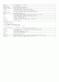 기계제작법(객관식) 12페이지