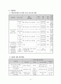 행복한 다문화가족만들기 프로그램(시부모교육 남편교육 문화차이교육 다문화가족대상프로그램 프로포절) 8페이지