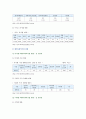 국내 사회적기업 현황 문제점 발전방안 분석 7페이지