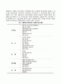 국제경영의 계획관리(경영계획) 4페이지
