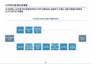 숫자로 경영하라-미국의 금융개혁과 시가평가제를 둘러싼 논란 11페이지
