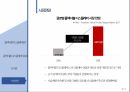 플렉시블 디스플레이 발표 ppt 6페이지