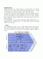 글로벌네트워크전략 1페이지