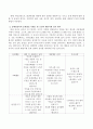 긍정적 행동지원에 대해 설명하고 장애영유아의 문제점을 사례로 들어 긍정적 행동지원 절차대로 제시하시오 3페이지