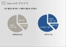 마블-미디어 문화 기업 분석 과제 PPT 11페이지