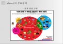마블-미디어 문화 기업 분석 과제 PPT 13페이지