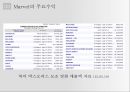 마블-미디어 문화 기업 분석 과제 PPT 15페이지