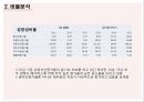 경영분석 CGV 4P분석 비율분석 9페이지