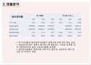 경영분석 CGV 4P분석 비율분석 10페이지