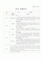 2019년 어린이집 3차 평가인증 만4세 관찰일지 18명(3월 4월 5월) 4페이지