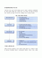 인수합병(M&A)전략의 추진 단계 2페이지