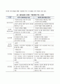 문화적 환경의 분석모형 4페이지
