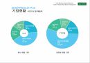 마이다스아이티 기업현황 및 경쟁사 분석 6페이지