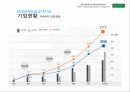마이다스아이티 기업현황 및 경쟁사 분석 8페이지