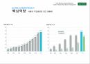마이다스아이티 기업현황 및 경쟁사 분석 10페이지