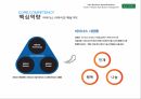 마이다스아이티 기업현황 및 경쟁사 분석 11페이지