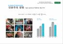 마이다스아이티 기업현황 및 경쟁사 분석 21페이지