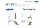 마이다스아이티 기업현황 및 경쟁사 분석 25페이지