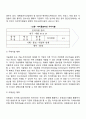 전략적 제휴의 개념과 유형(국제 전략적제휴의 개념 기능별-업무별 국제제휴 국제합작투자) 3페이지