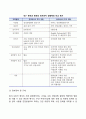 [해외시장 진입방법 결정요인] 기업 외부요인(현지국 및 본국 요인) 5페이지