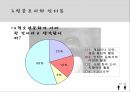 데이문화와 청소년문화의 보고서 7페이지