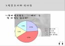 데이문화와 청소년문화의 보고서 10페이지