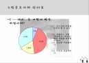 데이문화와 청소년문화의 보고서 14페이지