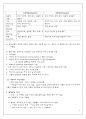 성격유형론 4페이지