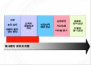 열사병 일사병 열탈진 여름 호발 질환 증상 원인 응급처치 교육 6페이지